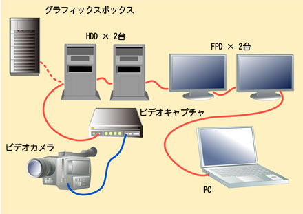 機器構成イメージ図