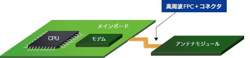 FLUOROCUIT+コネクタ