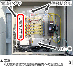 PLC端末装置の既設接続箱内への設置状況