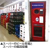 スーパーのビール売場とスーパーの瓶回収機