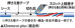 EZremove-plus(構造例)