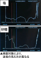 検査対象により、波長の見え方が異なる