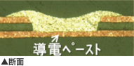 断面