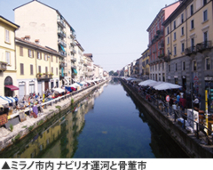 ミラノ市内 ナビリオ運河と骨董市